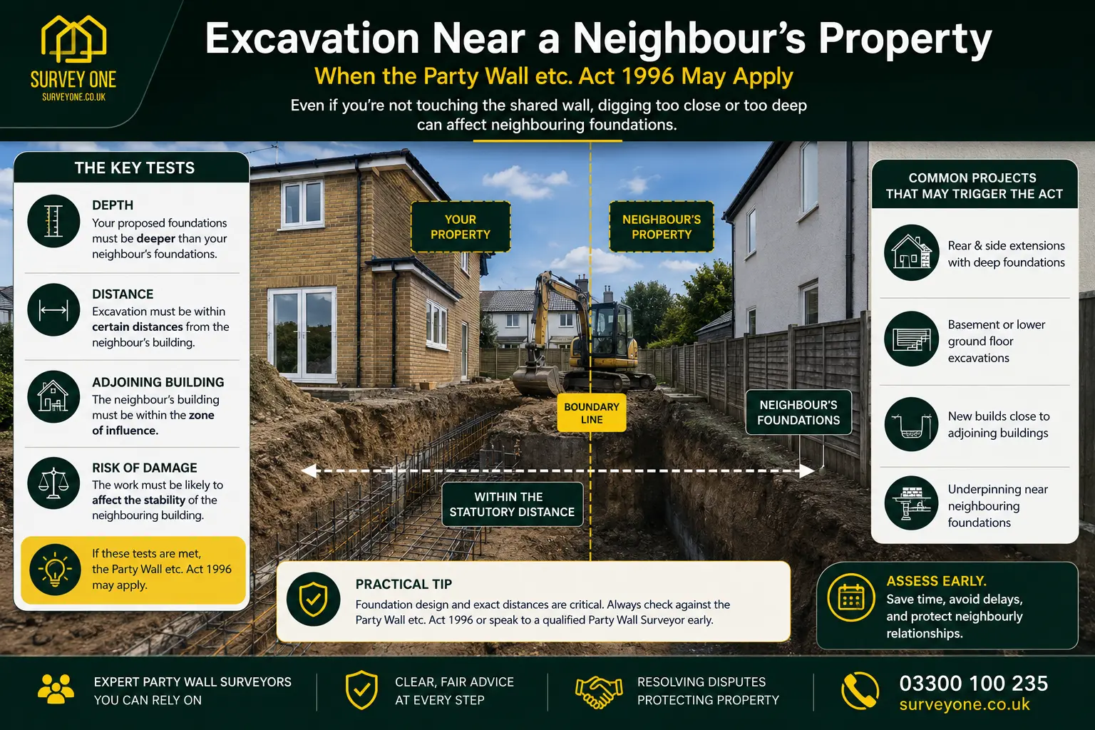 Do I Need a Party Wall Agreement? An infographic for complete party wall agreement need in case of excavation near neighbour's property in Sunderland, UK